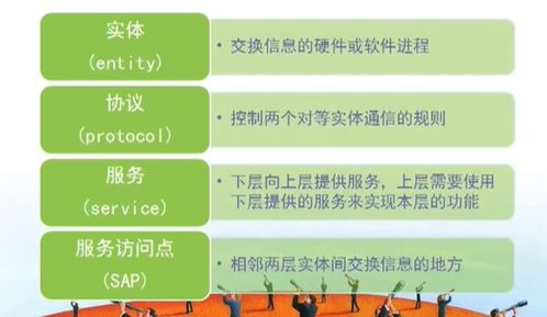 計(jì)算機(jī)網(wǎng)絡(luò)技術(shù)學(xué)習(xí)與開發(fā) 從概論到實(shí)踐