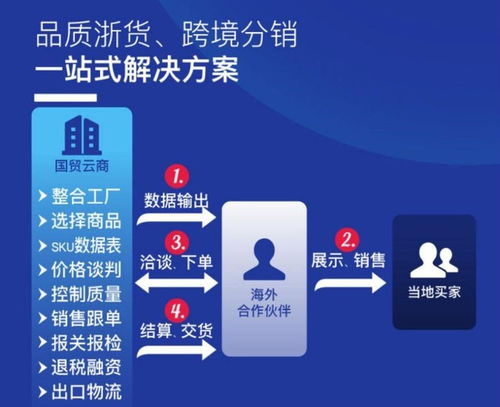 輕松出海一鍵賣貨 bizpal b2b是何方神圣
