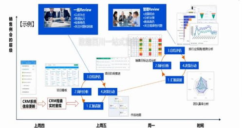 從營(yíng)銷到 贏銷 ,技術(shù)是b2b企業(yè)博弈的最終章