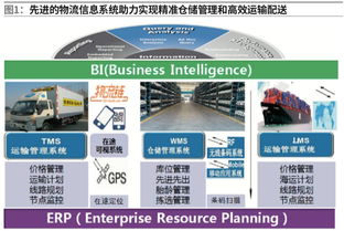 輪胎替換市場物流機遇與挑戰(zhàn)并存 汽車后市場專題 三
