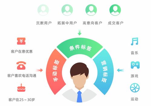 b2b企業(yè),該如何做好客戶資源管理