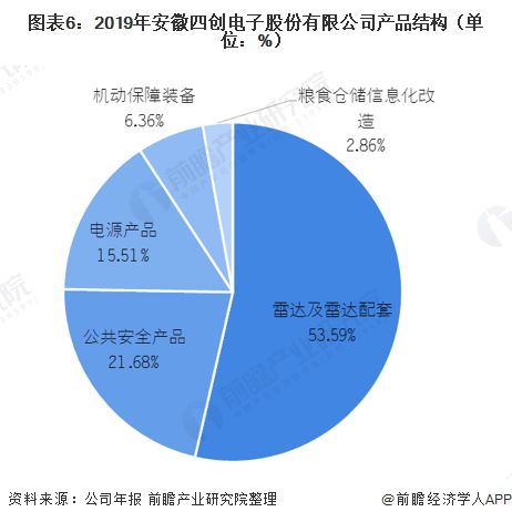2021年中國民用雷達(dá)行業(yè)龍頭企業(yè)對比 四創(chuàng)電子vs國?？萍? />
</span>
<span id=