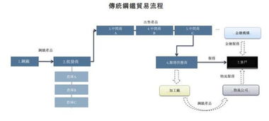 華盛新股速遞 找鋼網(wǎng) 劍指全球最大工業(yè)電商平臺