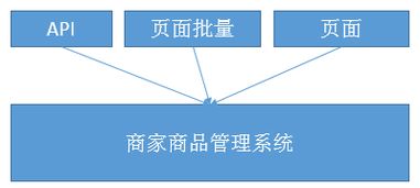 大批量招商如何應對 蘇寧易購商家商品管理系統(tǒng)的設計