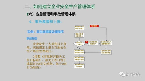 精品ppt 企業安全生產管理體系建設課件