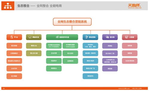 手機版易站通 易站通 武漢天助網推廣