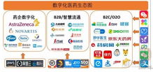 實體醫院拆分 互聯網醫療自建生態圈 醫療創投的新機會在這