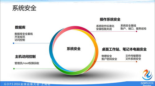 b2b創業型企業的安全運營建設之路