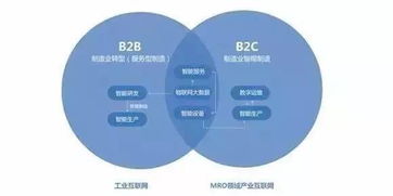 干貨 b2b裝備制造業如何擁抱b2b產業互聯網