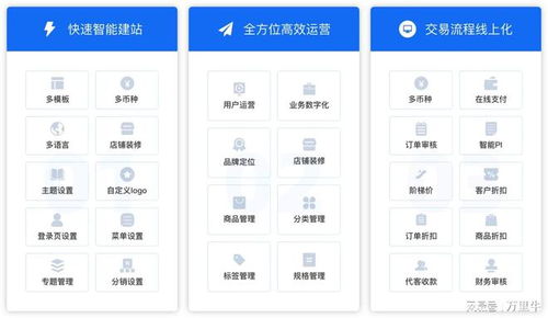 萬里牛newniu跨境b2b獨(dú)立站全新發(fā)布 助力外貿(mào)企業(yè)交易線上化
