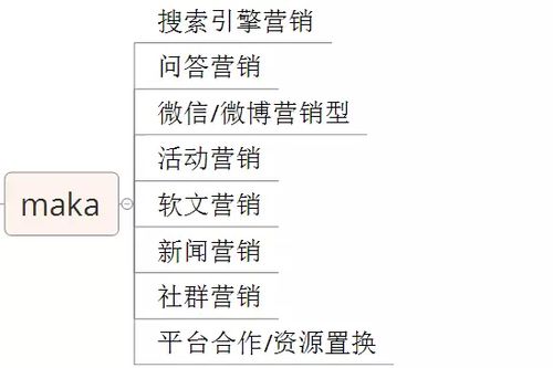 如何快速地搭建b2b產(chǎn)品的營(yíng)銷推廣體系