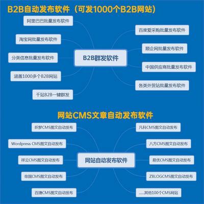 八方建站智能發(fā)布軟件怎么使用 信息自動(dòng)發(fā)布系統(tǒng) 免費(fèi)試用