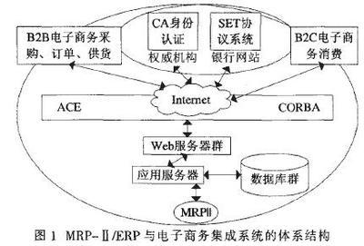汽車電子商務(wù)與企業(yè)ERP軟件的整合趨勢(shì)-中關(guān)村在線