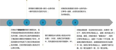 支付系統難點全面梳理剖析 核算對賬核心