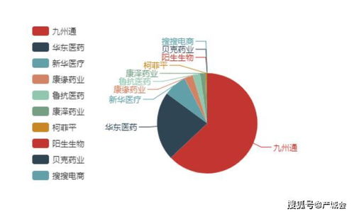 b2b醫藥電商產業鏈研究報告