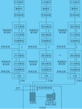 地下車庫照明的設計與安裝
