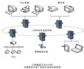 三旺通信工業以太網交換機在水泥廠自動化系統中的應用配套圖片