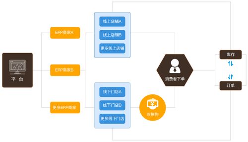數(shù)商云專業(yè)開發(fā),締造智慧b2b電商生態(tài)系統(tǒng)
