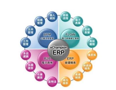 一套erp軟件多少錢?erp管理系統(tǒng)多少錢一年?