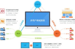 bbcbuilder 開源的小京東多商家入駐的b2b2c系統(tǒng)