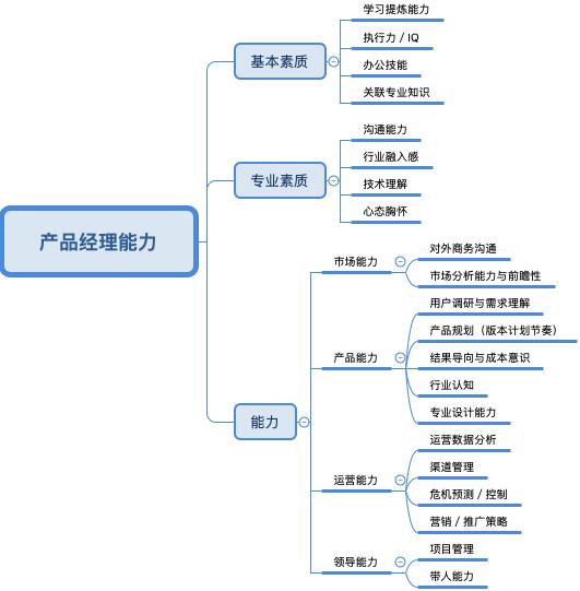 產(chǎn)品經(jīng)理懂點(diǎn)技術(shù) 幾種常用的系統(tǒng)開(kāi)發(fā)方法