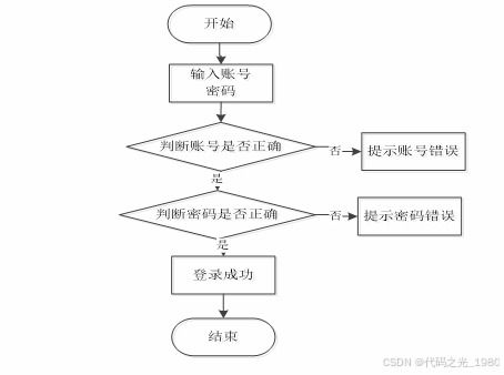 學(xué)科競(jìng)賽管理平臺(tái) springboot框架深度開(kāi)發(fā)