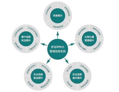 瑞金社會(huì)系統(tǒng)