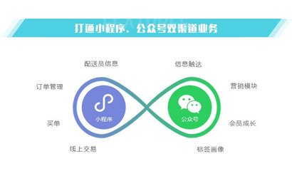 生鮮批發(fā)商城開(kāi)發(fā)水果商城系統(tǒng)定制積分拼團(tuán)系統(tǒng)公眾號(hào)制作-旺鋪貓