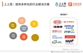 艾媒報告 中國電子簽約b2b供應鏈場景應用監(jiān)測報告