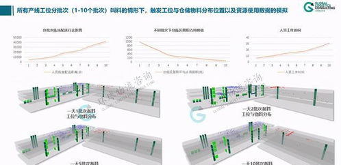 廠內物流系統(tǒng)模擬邏輯構建 模擬輸入與輸出結果分析