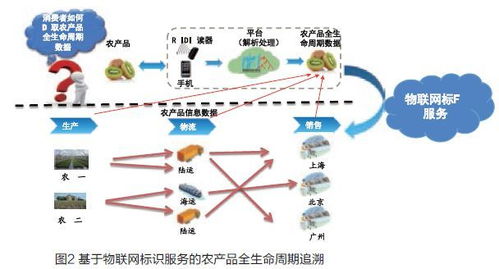 建設農產品追溯體系 促進智慧農業(yè)發(fā)展