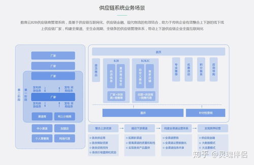 跨境b2b電商市場血雨腥風,供應鏈管理系統(tǒng)成爭奪焦點