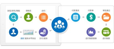數(shù)商云供應(yīng)商采購管理系統(tǒng)平臺,為企業(yè)解決哪些實質(zhì)問題