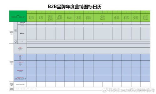 方法 如何打造b2b品牌系統性的營銷閉環