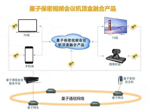 通信市場迎來 新玩家 ,三大運營商是否會受沖擊