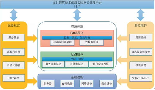 實(shí)戰(zhàn) 支付系統(tǒng)實(shí)驗(yàn)室建設(shè)成果與創(chuàng)新實(shí)踐