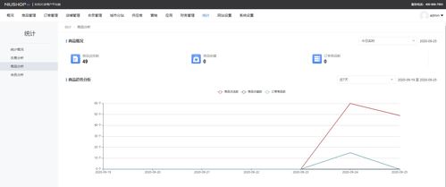 如何利用多商戶b2b2c多商戶商城系統(tǒng)后臺(tái)組件玩轉(zhuǎn)商城
