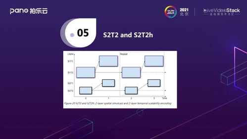 拍樂(lè)云基于av1的實(shí)時(shí)視頻系統(tǒng)技術(shù)實(shí)踐